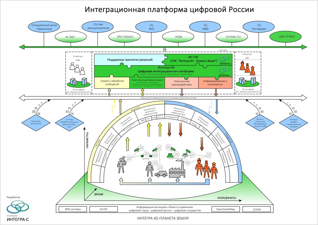 Экологические выгоды от внедрения интеллектуальных экосистем