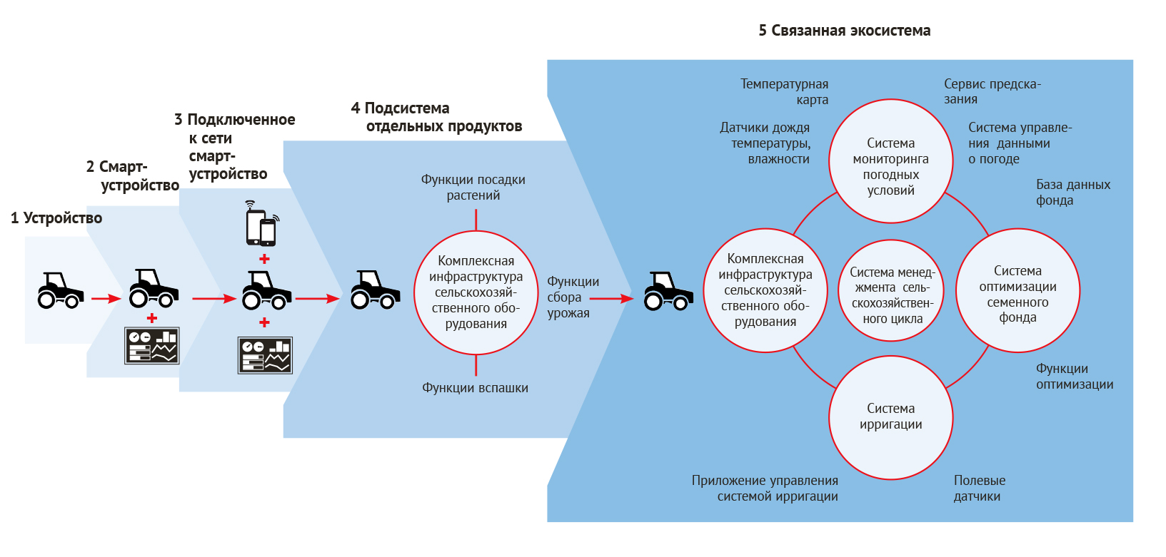 Как сделать автономные функции безопасными?