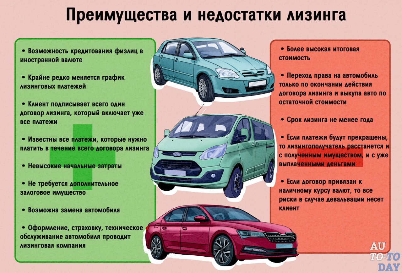 Низкие цены без наценок автосалона