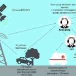 5G и спутниковая связь в авто