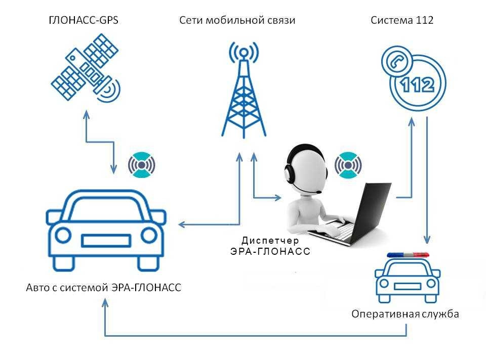 Преимущества спутниковых технологий для автономных машин